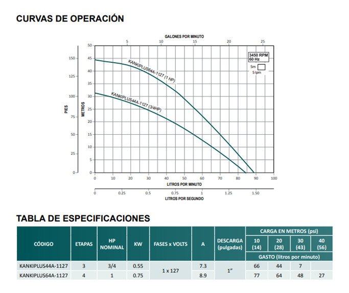 Bomba Sumergible 1hp Para Cisternas Aqua Pak Kanki Plus 64a Negro - Imagen 3