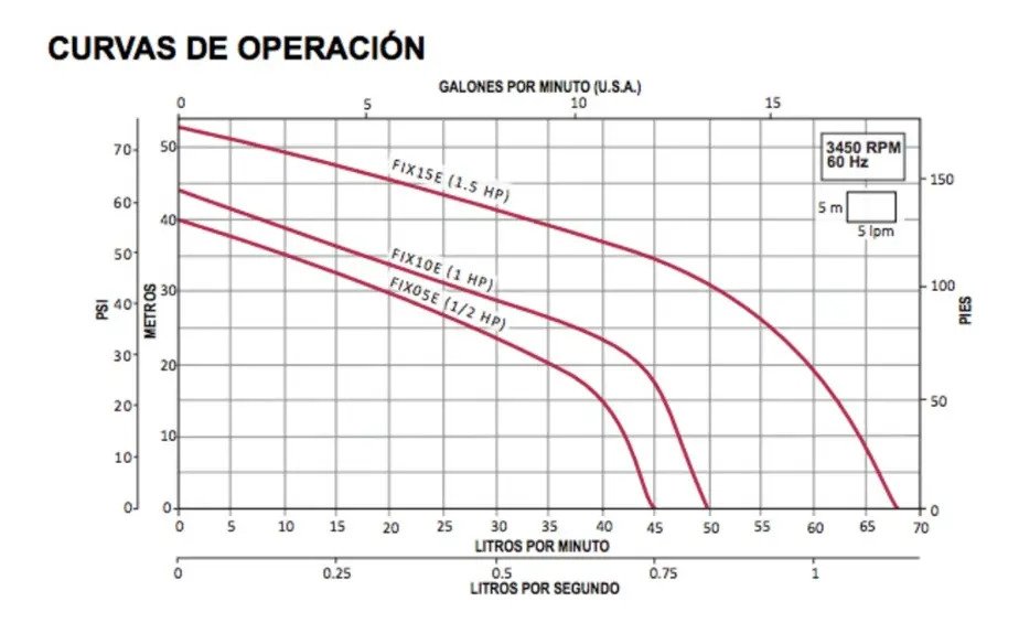 Bomba Centrífuga Jet Aqua Pak Fix05e 1/2hp Acero Inoxidable Azul Silenciosa 60 Hz - Imagen 3