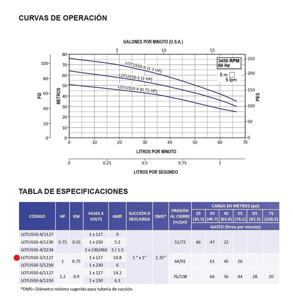 Bomba Centrífuga Multietapa Horizontal Altamira Lotus 50-5/1127 - Imagen 4